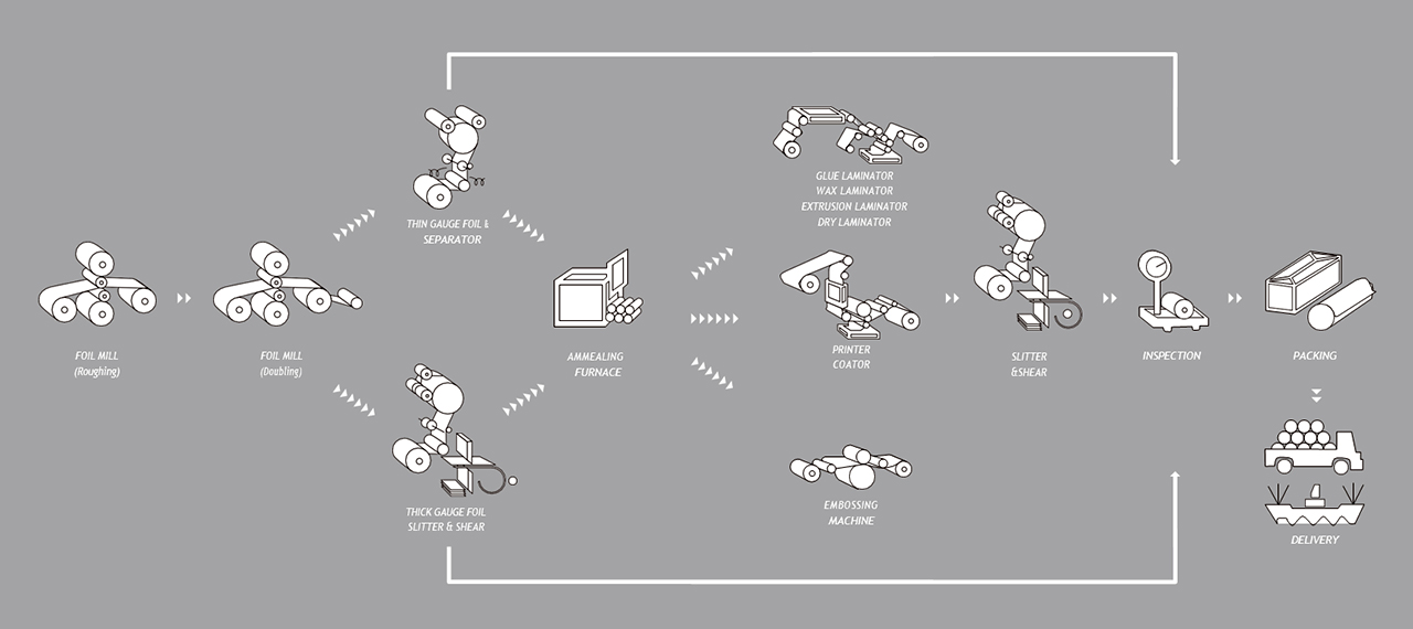 process_img